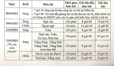 Lịch thi vào lớp 10 tại Hà Nội năm 2023 chi tiết