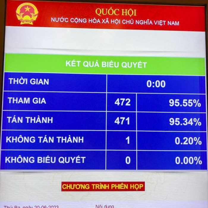 Quốc hội thông qua dự án đường kết nối Khánh Hòa - Ninh Thuận và Lâm Đồng với đa số phiếu tán thành. Ảnh: Báo Khánh Hòa