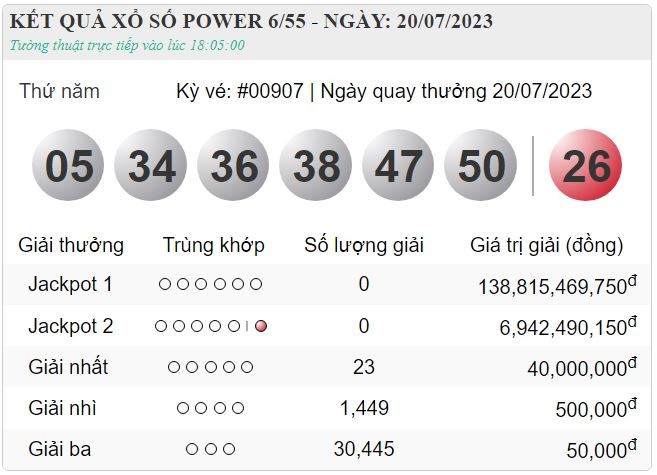 XS Vietlott 22/7 - Kết quả xổ số Vietlott 6/55 hôm nay thứ 7 ngày 22/7/2023