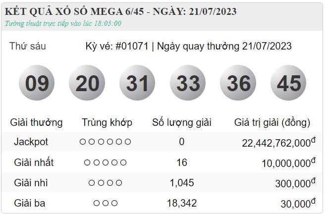 XS Vietlott 23/7 - Kết quả xổ số Vietlott 6/45 chủ nhật ngày 23/7/2023