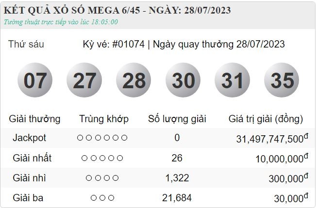 XS Vietlott 30/7 - Kết quả xổ số Vietlott 6/45 chủ nhật ngày 30/7/2023