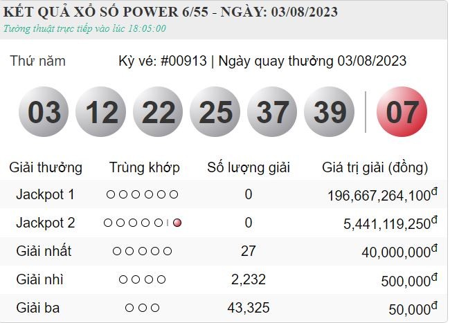 XS Vietlott 5/8 - Kết quả xổ số Vietlott 6/55 hôm nay thứ 7 ngày 5/8/2023