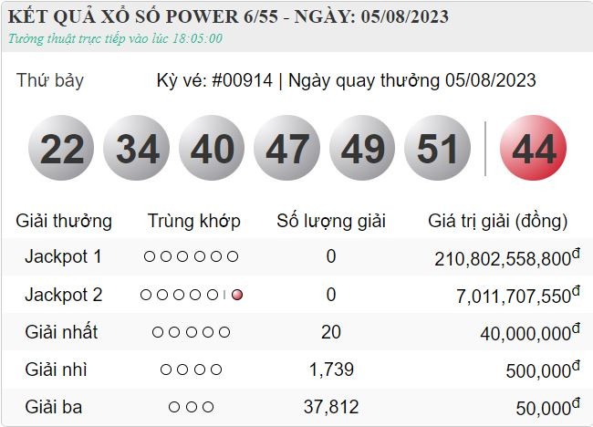 XS Vietlott 8/8 - Kết quả xổ số Vietlott 6/55 hôm nay thứ 3 ngày 8/8/2023