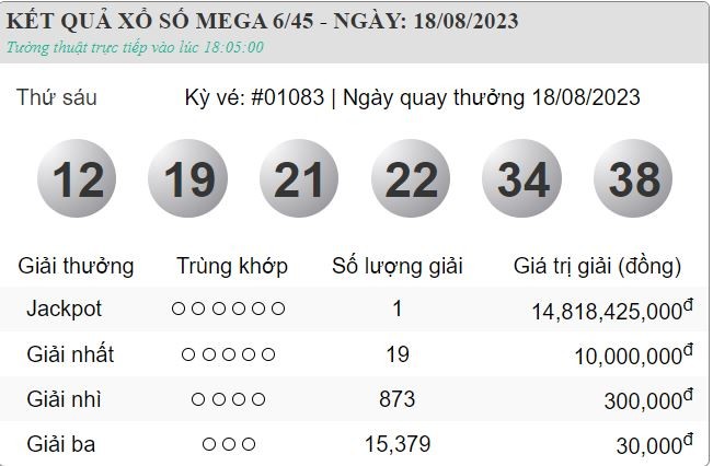 XS Vietlott 20/8 - Kết quả xổ số Vietlott 6/45 chủ nhật ngày 20/8/2023