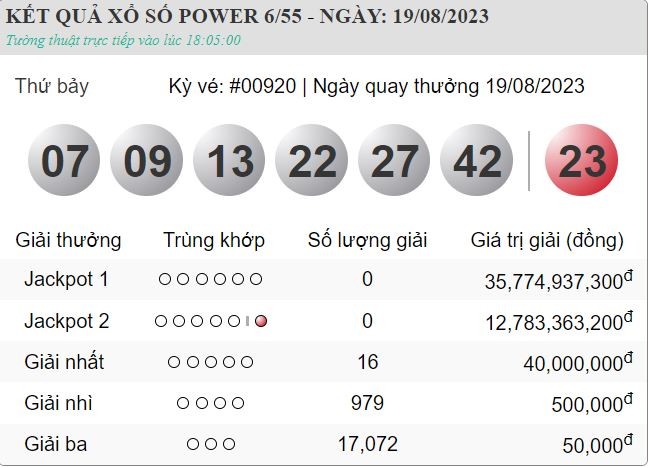 XS Vietlott 22/8 - Kết quả xổ số Vietlott 6/55 hôm nay thứ 3 ngày 22/8/2023