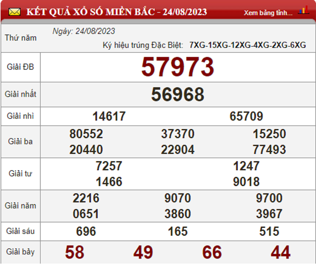 XSMB 25/8 - Trực tiếp Xổ số miền Bắc 25/8 - KQXSMB 25/8 - SXMB 25/8 - XSMB thứ 6