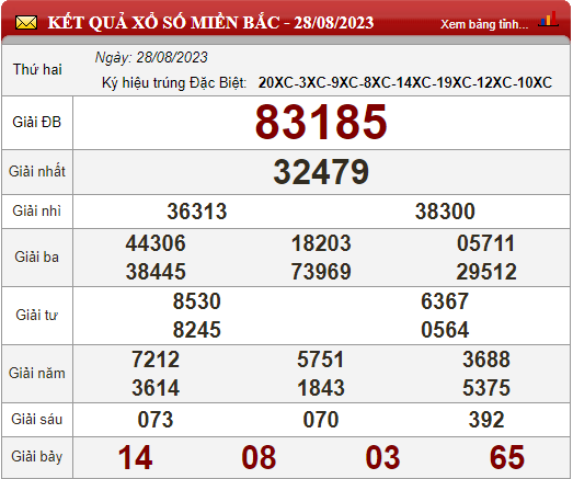 XSMB 29/8 - Trực tiếp Xổ số miền Bắc 29/8 - KQXSMB 29/8 - SXMB 29/8 - XSMB thứ 3