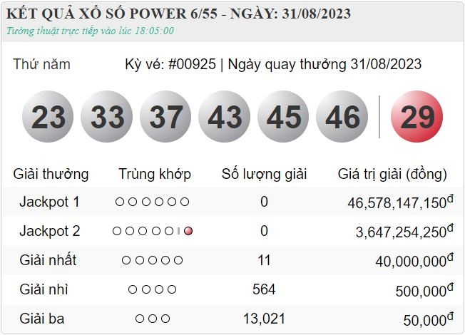 XS Vietlott 2/9 - Kết quả xổ số Vietlott 6/55 hôm nay thứ 7 ngày 2/9/2023