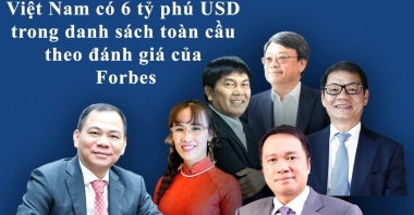 Forbes: Top 6 tỷ phú Việt Nam 2023