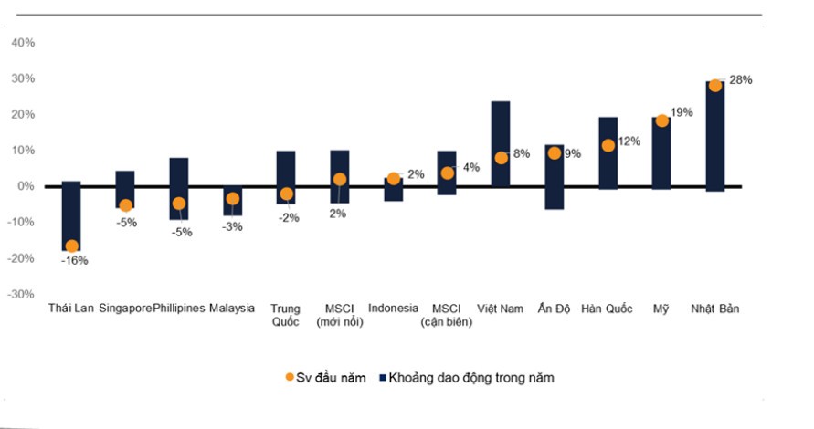 Thị trường chứng khoán Việt Nam sẽ tăng tốc năm 2024? Top 10 cổ phiếu tiềm năng nhà đầu tư nên biết