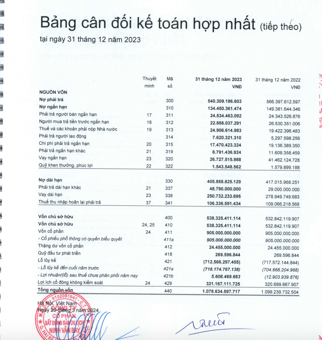 Hoa hậu Ngọc Hân nhận lương 1,4 tỷ đồng tại doanh nghiệp đang điều hành, Ninh Vân Bay  lỗ lũy kế 712 tỷ