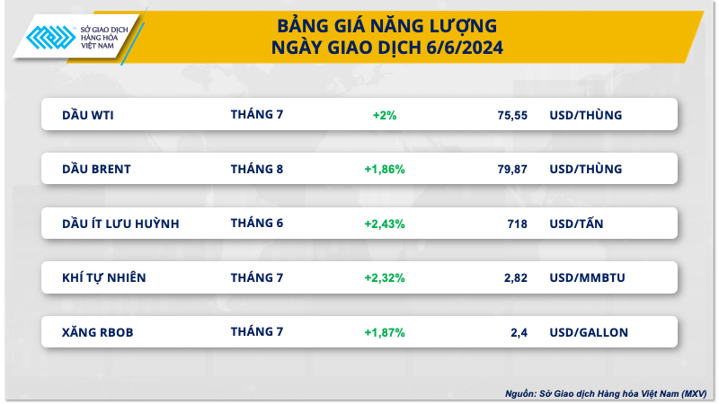 ECB cắt giảm lãi suất, giá dầu tiếp đà tăng