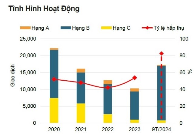 Lương hơn 20 triệu/tháng không tiêu xài cần 18 năm mới có thể mua chung cư giá 4 tỷ đồng tại Hà Nội