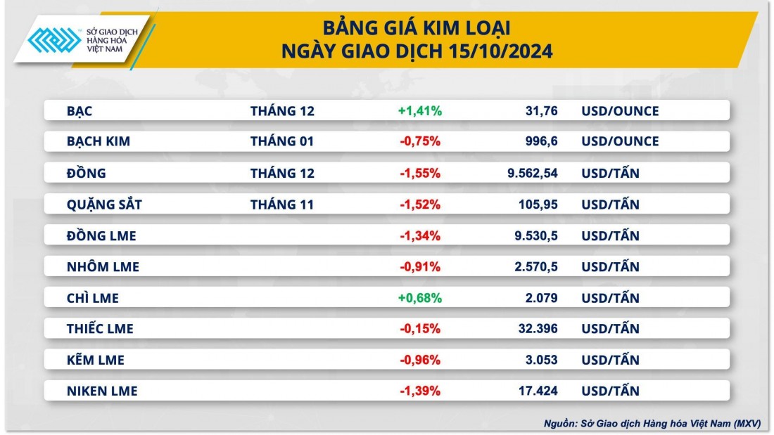 Thị trường kim loại quý diễn biến giằng co