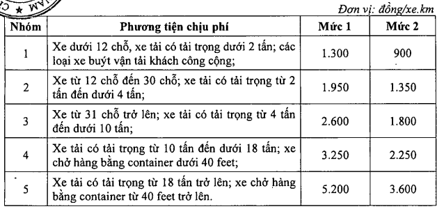 Mức phí sử dụng đường bộ cao tốc mới tháng 10/2024