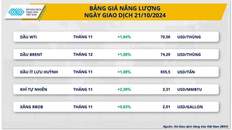 Giá dầu thô bất ngờ quay đầu đi lên