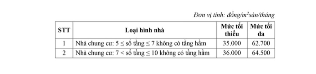 Khung giá cho thuê 13 loại nhà ở xã hội do tư nhân đầu tư tại Nam Định chỉ từ 12.100 đồng/m2 sàn/tháng