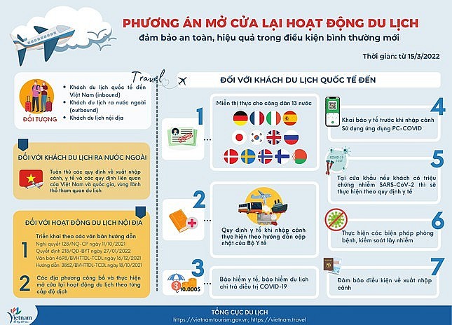 Hướng dẫn mới nhất cho người nhập cảnh vào Việt Nam