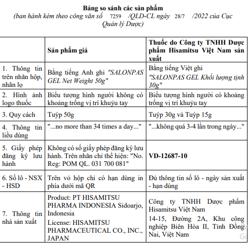 Bảng so sánh sản phẩm giả và sản phẩm do Công ty TNHH Dược phẩm Hisamitsu Việt Nam sản xuất. Nguồn: Cục Quản lý Dược