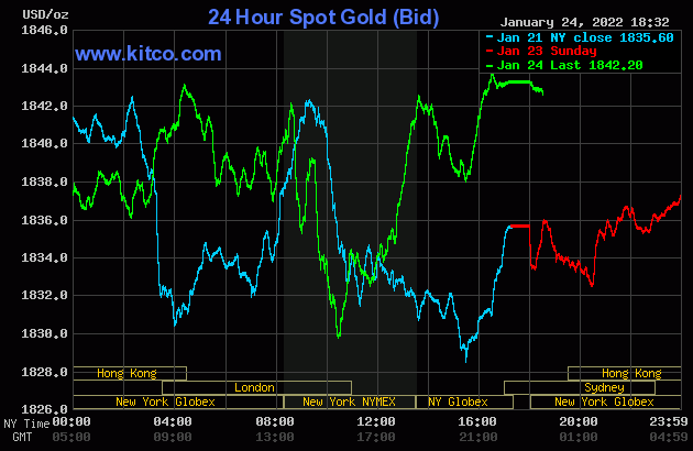 Giá vàng và tỷ giá ngoại tệ ngày 25/1: Giá vàng vượt ngưỡng 62 triệu đồng/lượng trước dịp Tết