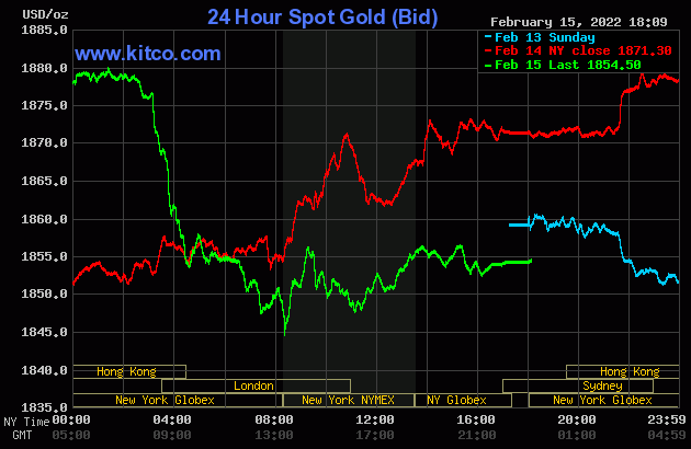Giá vàng và tỷ giá ngoại tệ ngày 16/2: Thị trường đảo chiều đi xuống