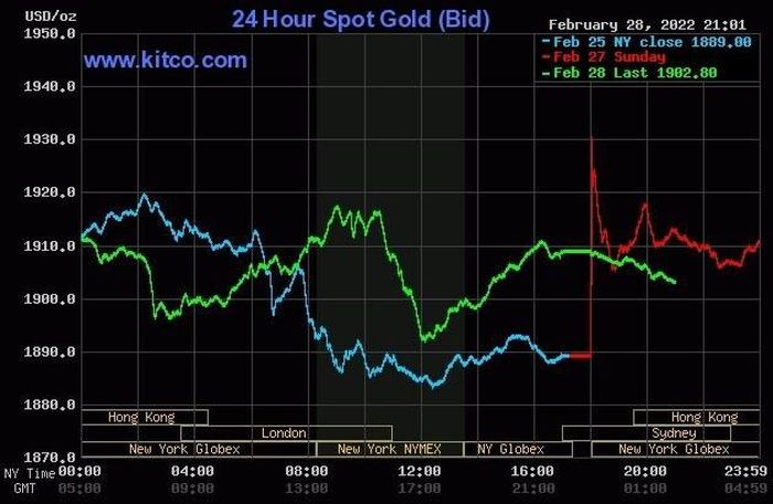 Giá vàng và tỷ giá ngoại tệ ngày 1/3: Vàng trong nước giao dịch ở mức 66 triệu đồng/lượng
