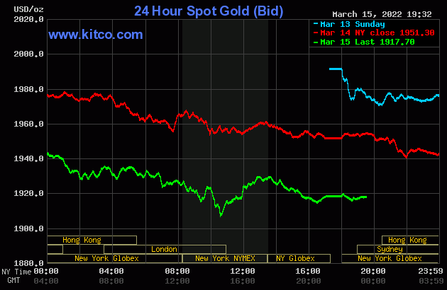 Giá vàng và tỷ giá ngoại tệ ngày 16/3: Giá vàng về dưới mức 68,50 triệu đồng/lượng