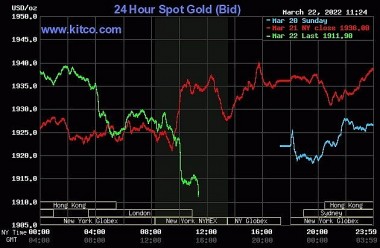 Giá vàng và tỷ giá ngoại tệ ngày 23/3: Giá vàng chưa thoát được vùng 67 - 68 triệu đồng/lượng