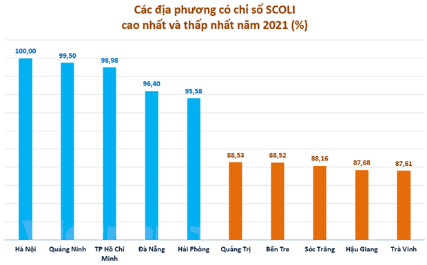 Hà Nội giữ vị trí dẫn đầu với mức giá đắt đỏ nhất cả nước