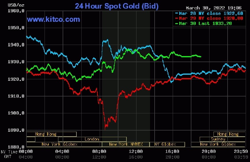 Giá vàng và tỷ giá ngoại tệ ngày 31/3: Giá vàng giảm về 68 triệu đồng/lượng