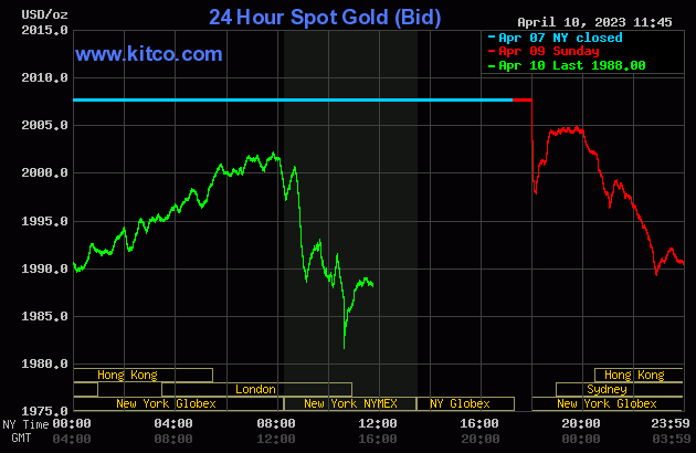 Giá vàng và tỷ giá ngoại tệ ngày 11/4: Vàng SJC tăng mạnh chiều bán ra, USD giảm 3 đồng