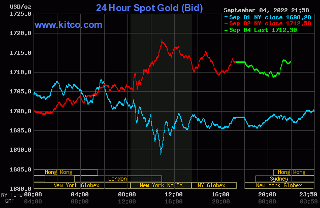 Giá vàng và tỷ giá ngoại tệ ngày 5/9: Vàng thế giới giảm, USD tiếp tục neo cao