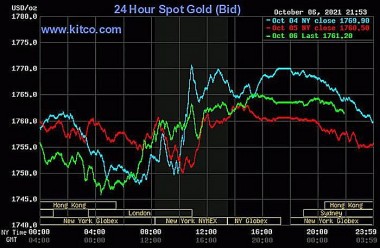 Giá vàng và ngoại tệ ngày 7/10: Giá vàng trụ vững, USD tăng mạnh