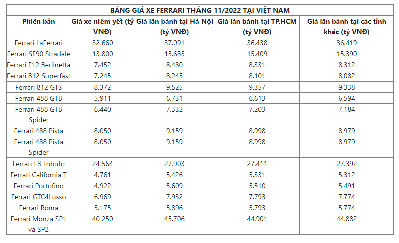 Ferrari 488 Pista Spider có giá sau thuế trên 30 tỷ đồng tại Việt Nam