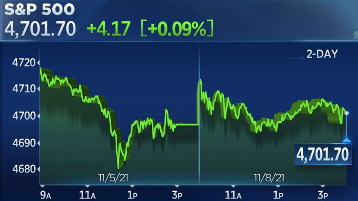  Chỉ số S&P 500 lần đầu tiên vượt mốc 4.700 điểm khi đóng cửa phiên giao dịch ngày 8/11. Ảnh: CNBC
