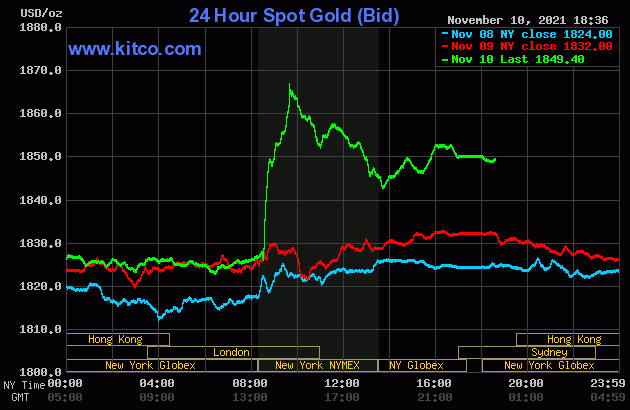 Giá vàng và tỷ giá ngoại tệ ngày 11/11: Vàng SJC tăng phi mã, USD đứng giá