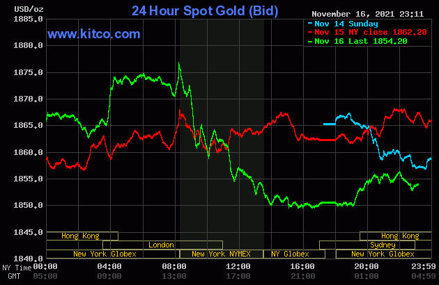 Giá vàng và tỷ giá ngoại tệ ngày 17/11: Giá vàng phá đỉnh, vượt mốc 62 triệu đồng/lượng