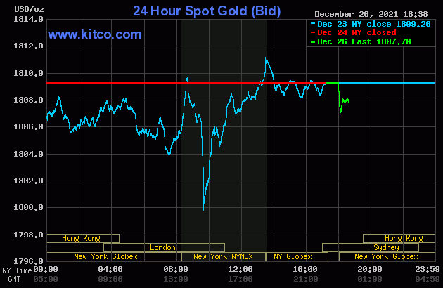 Giá vàng và tỷ giá ngoại tệ ngày 27/12: Giá vàng trên mức 61 triệu đồng/lượng