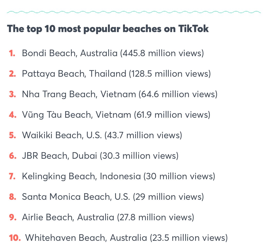 Nha Trang và Vũng Tàu lọt TOP 10 bãi biển nổi tiếng nhất trên Tiktok