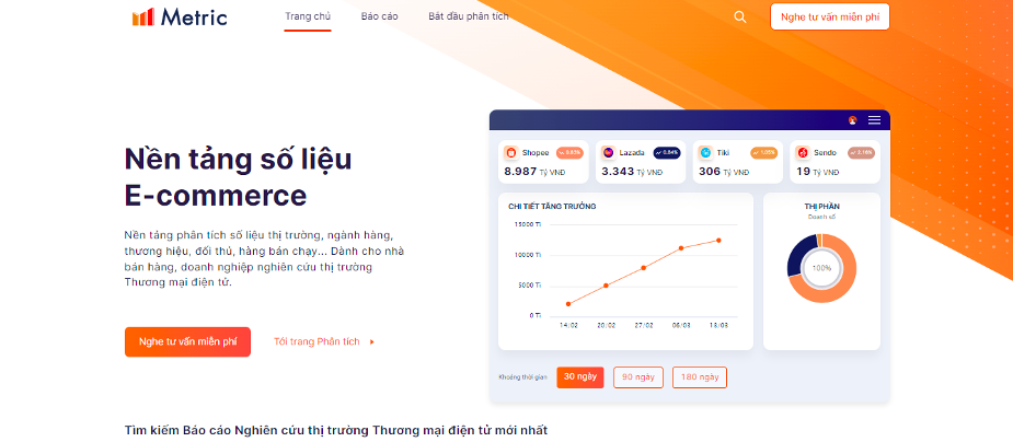 Metric.vn - Phần mềm nghiên cứu thị trường thương mại điện tử Việt Nam