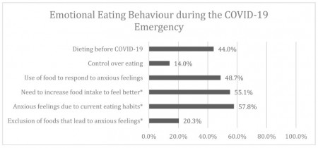 Báo cáo nghiên cứu về hành vi ăn uống theo cảm xúc