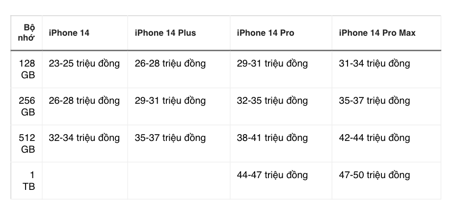 Tất tần tật về 4 phiên bản iPhone 14 mới ra mắt