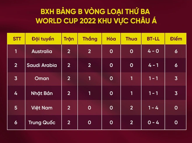 Thông tin chính thức về giờ thi đấu trận Việt Nam gặp Trung Quốc