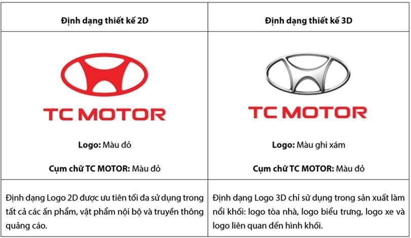 TC Motor là gì và quá trình hình thành phát triển của thương hiệu TC Motor