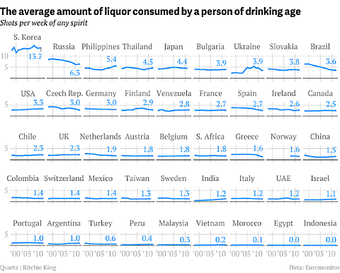 Không phải Nga hay Mỹ, quốc gia uống rượu nhiều nhất thế giới sẽ khiến bạn bất ngờ